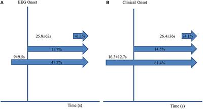 Incidence, Recurrence, and Risk Factors for Peri-ictal Central Apnea and Sudden Unexpected Death in Epilepsy